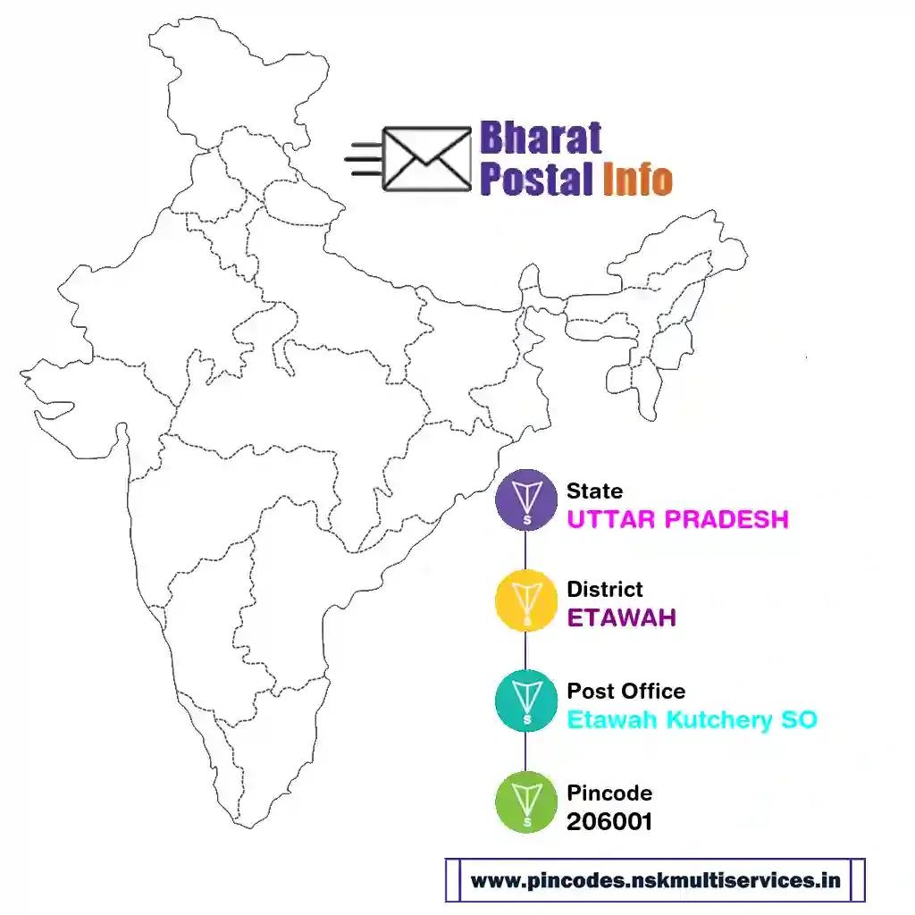 uttar pradesh-etawah-etawah kutchery so-206001